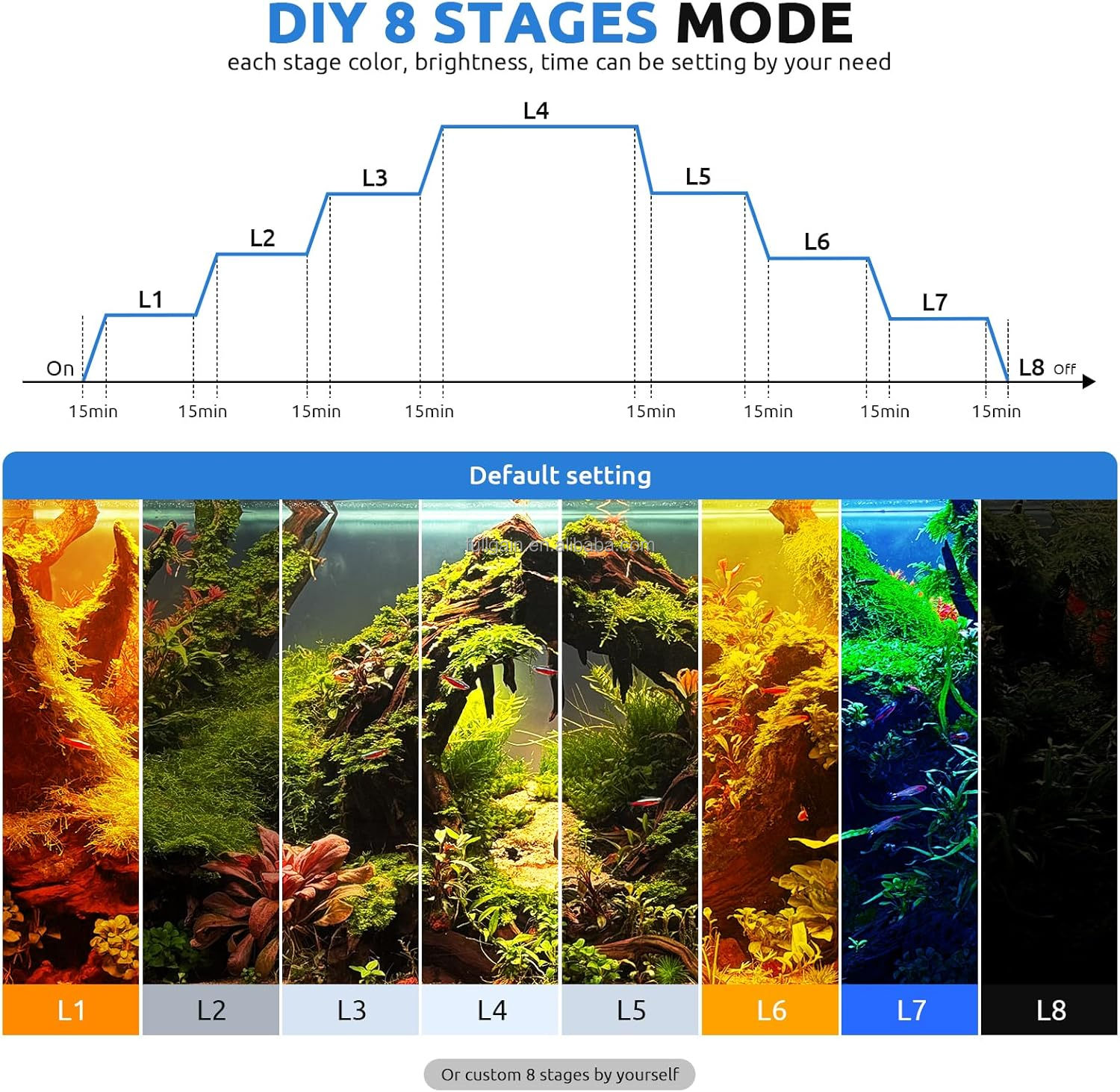 FG199 2025 New Alloy High Watt - Aquarium Light ulasan dan harga