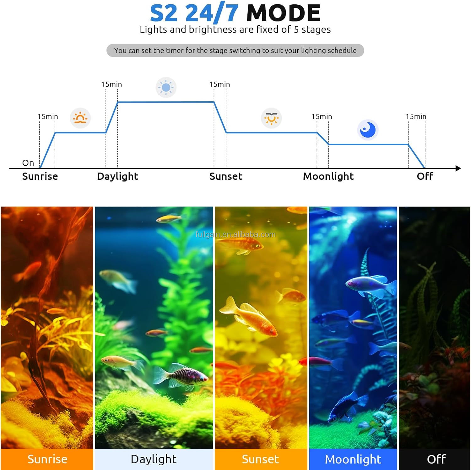 FG199 2025 New Alloy High Watt - Aquarium Light ulasan dan harga