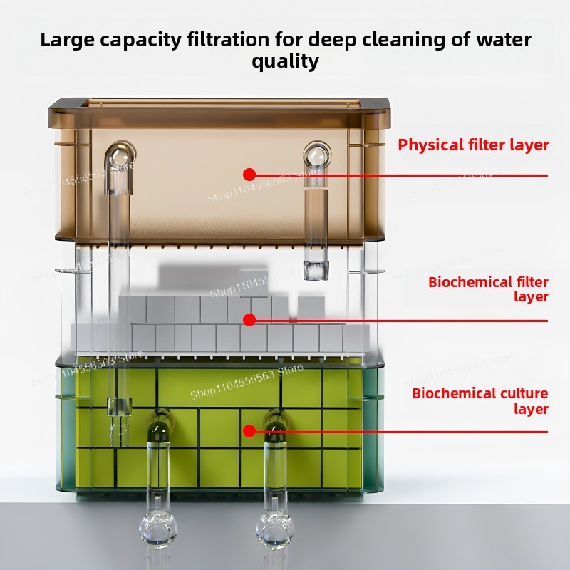 Fish Tank Turnover Box Filter  - Fish Tank Filter ulasan dan harga